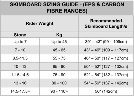 Db Skimboard Size Chart